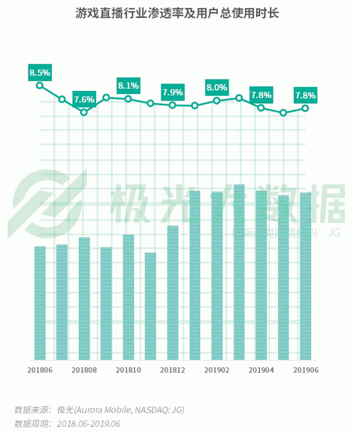 極光：手游回暖，短視頻熱浪持續(xù)，淘集集火速突圍