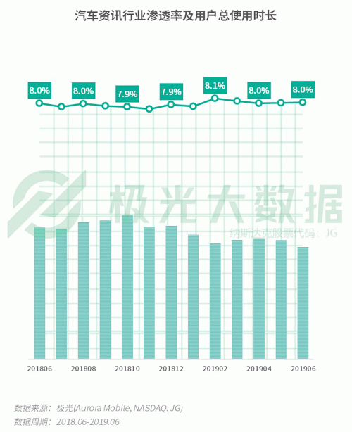 極光：手游回暖，短視頻熱浪持續(xù)，淘集集火速突圍