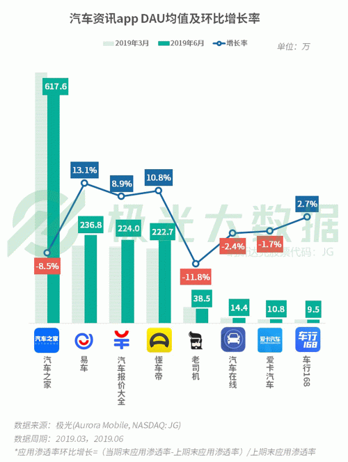 極光：手游回暖，短視頻熱浪持續(xù)，淘集集火速突圍