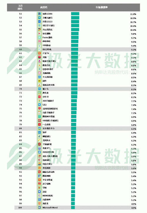極光：手游回暖，短視頻熱浪持續(xù)，淘集集火速突圍