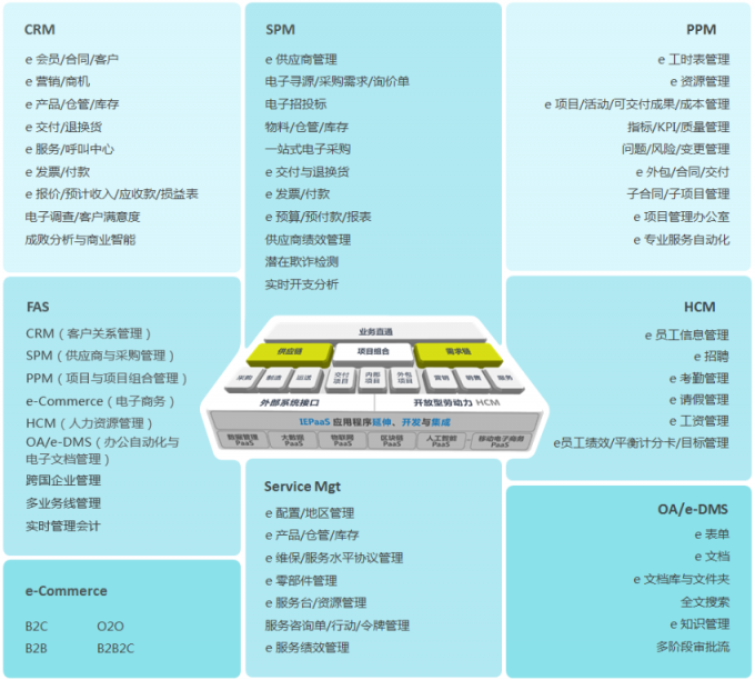 中小企業(yè)不用SaaS軟件？原因是這個(gè)！