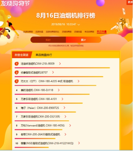 蘇寧818燃?xì)庠钗蚩瞻瘢禾K泊爾單品爆賣(mài)，老板、方太遭滑鐵盧？