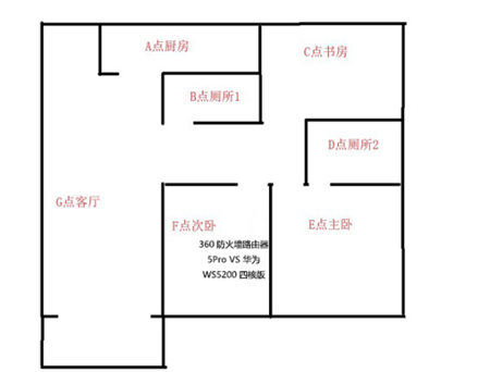 誰(shuí)的性價(jià)比更高？360家庭防火墻路由器5 Pro對(duì)比華為WS5200四核版