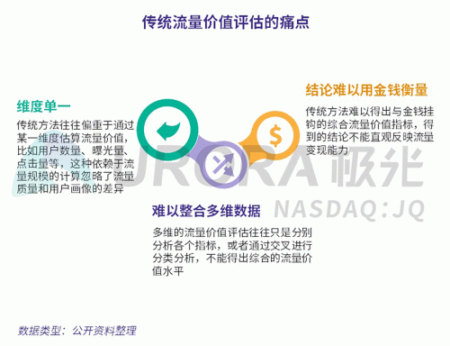 極光：百度流量價值在搜索行業(yè)中占比較高，手機百度和百度極速版占比超過95%