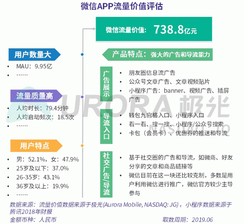 極光：百度流量價值在搜索行業(yè)中占比較高，手機百度和百度極速版占比超過95%