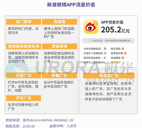 極光：百度流量價值在搜索行業(yè)中占比較高，手機百度和百度極速版占比超過95%