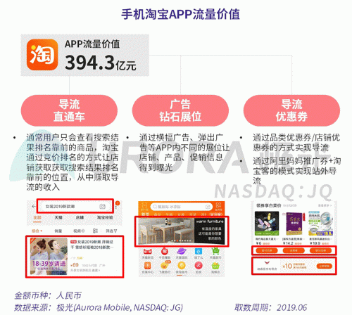 極光：百度流量價值在搜索行業(yè)中占比較高，手機百度和百度極速版占比超過95%