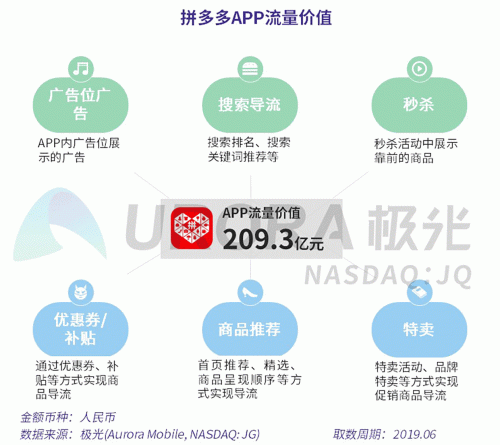 極光：百度流量價值在搜索行業(yè)中占比較高，手機百度和百度極速版占比超過95%