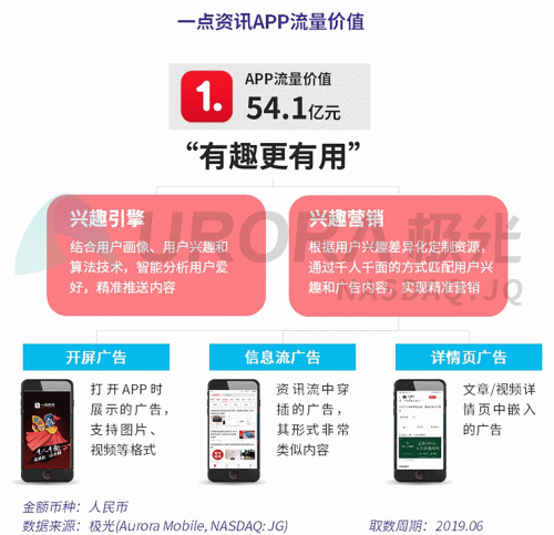 極光：百度流量價值在搜索行業(yè)中占比較高，手機百度和百度極速版占比超過95%