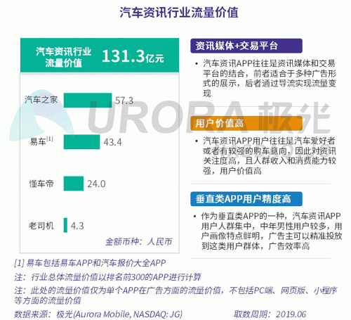極光：百度流量價值在搜索行業(yè)中占比較高，手機百度和百度極速版占比超過95%