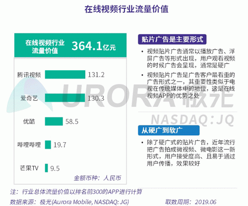 極光：百度流量價值在搜索行業(yè)中占比較高，手機百度和百度極速版占比超過95%