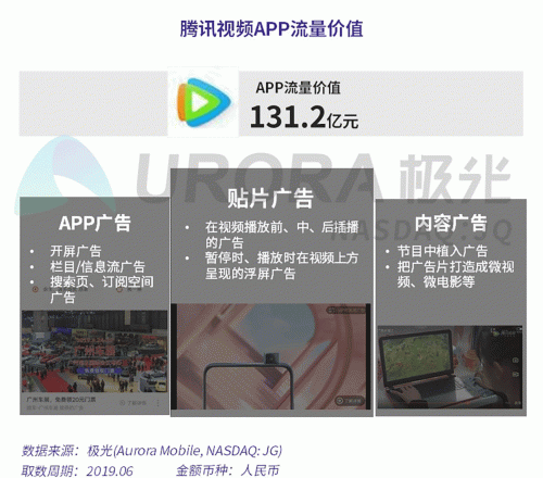 極光：百度流量價值在搜索行業(yè)中占比較高，手機百度和百度極速版占比超過95%