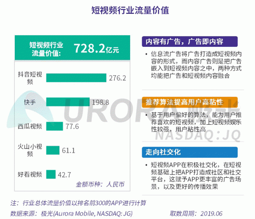 極光：百度流量價值在搜索行業(yè)中占比較高，手機百度和百度極速版占比超過95%