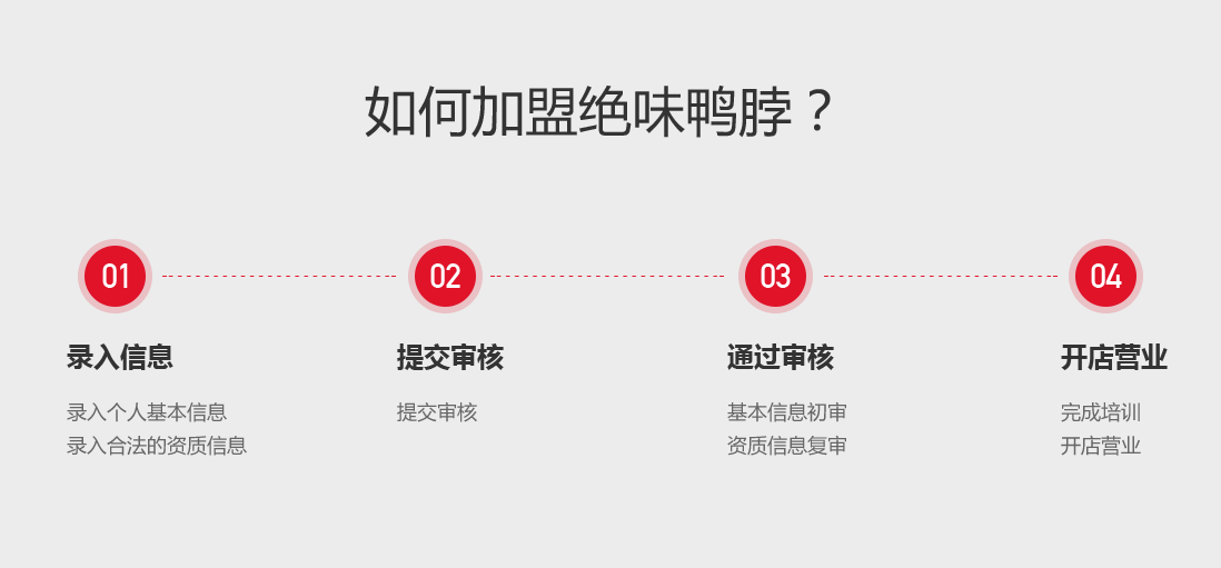 絕味鴨脖怎么加盟？有哪些流程？