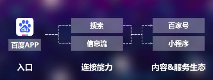 百度和騰訊財(cái)報(bào)背后的故事：移動(dòng)互聯(lián)網(wǎng)老去，小程序互聯(lián)網(wǎng)已至