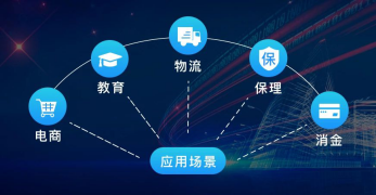 付錢拉助力銀行突破競爭格局，打好“資金存管”服務(wù)牌