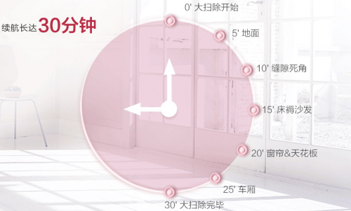 吸塵器哪個牌子好？清潔領軍品牌盡顯德國工藝