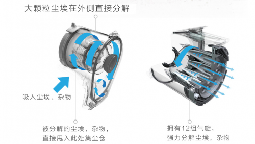 吸塵器哪個牌子好？清潔領軍品牌盡顯德國工藝