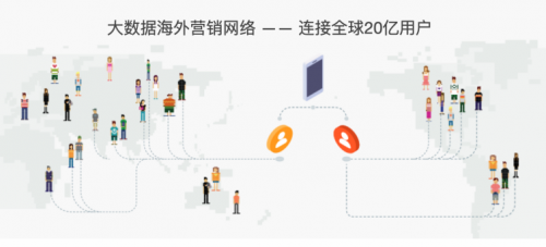 木瓜移動助力企業(yè)精準投放Facebook廣告