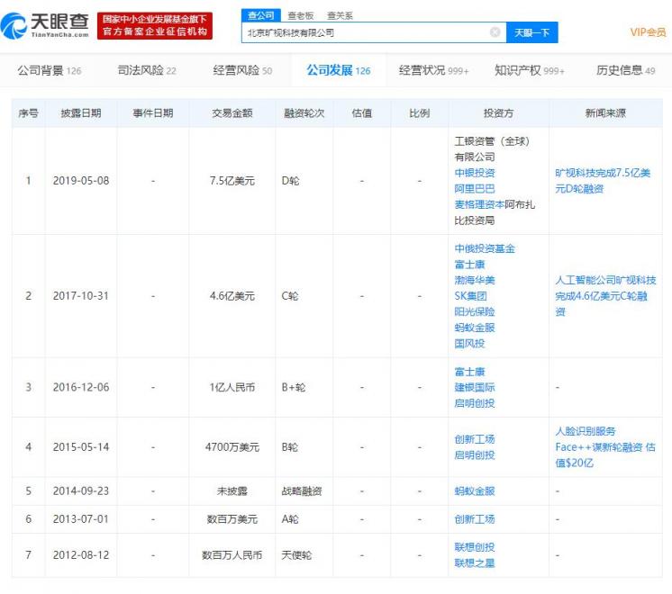 曠視科技正式提交香港上市招股書(shū) 有望成為全球AI第一股