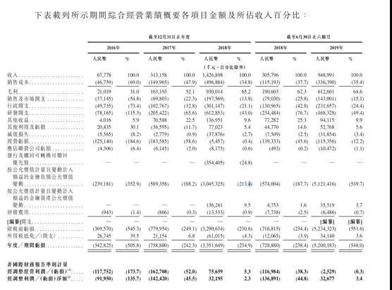 曠視科技正式提交香港上市招股書(shū) 有望成為全球AI第一股