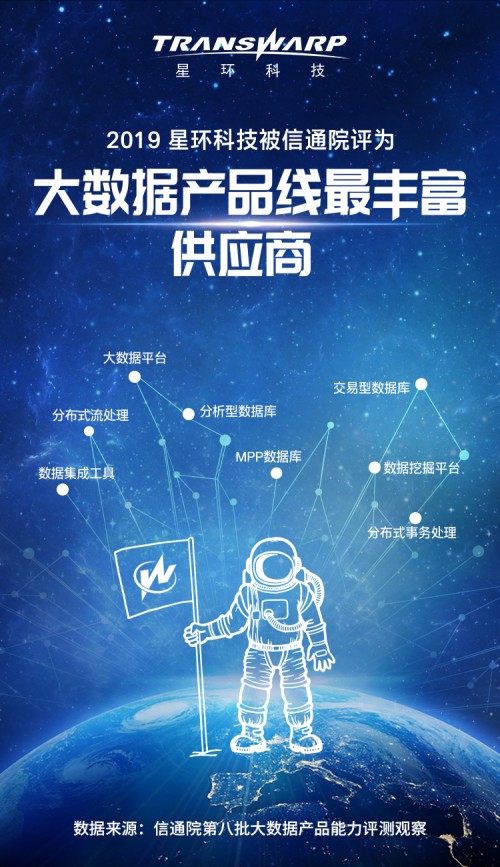 星環(huán)科技被評為產(chǎn)品線最豐富廠商 產(chǎn)品落地能力令人驚嘆！