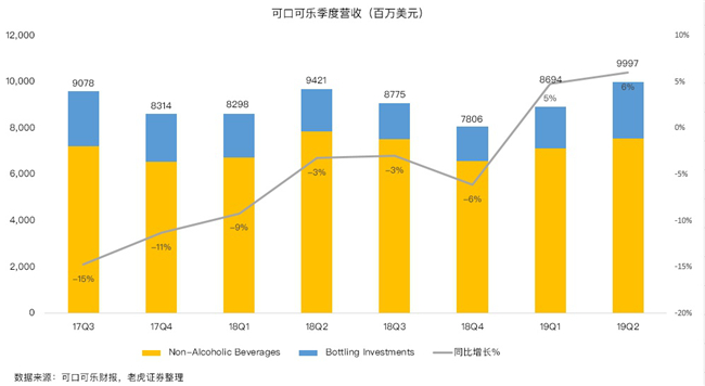 老虎證券：碳酸飲料行業(yè)現(xiàn)衰退信號 可口可樂為何逆勢上揚？