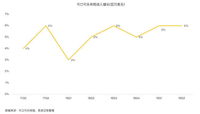 老虎證券：碳酸飲料行業(yè)現(xiàn)衰退信號 可口可樂為何逆勢上揚？