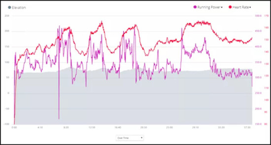 Garmin Connect IQ APP正式上線(xiàn),帶你玩轉(zhuǎn)佳明手表!