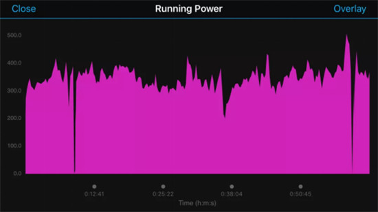 Garmin Connect IQ APP正式上線(xiàn),帶你玩轉(zhuǎn)佳明手表!