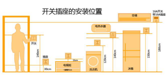 裝修前必看，羅格朗一站式配齊全屋開(kāi)關(guān)