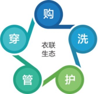 中國家紡協(xié)會到訪海爾，與海爾云裳物聯(lián)聯(lián)合推進衣聯(lián)生態(tài)戰(zhàn)略