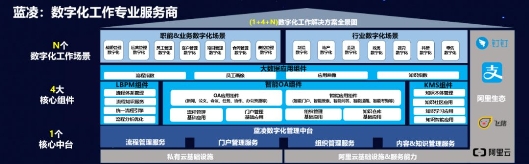 藍凌楊健偉：升級數(shù)字化工作方式，攜手釘釘賦能“未來組織”轉型