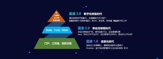 藍凌楊健偉：升級數(shù)字化工作方式，攜手釘釘賦能“未來組織”轉型