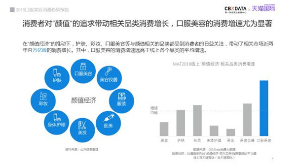從天貓超級(jí)品類日口服美容專場(chǎng)，看新品類如何引爆用戶認(rèn)知