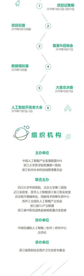 倒計(jì)時(shí)3天丨這場(chǎng)頂級(jí)醫(yī)學(xué)人工智能大賽項(xiàng)目征集末班車還不追上？