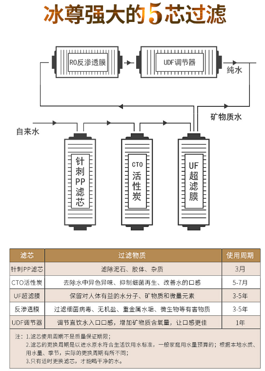 凈水器哪個(gè)牌子好，2019國(guó)際凈水器十大名牌告訴你