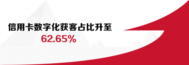 數(shù)讀招行年報：信用卡業(yè)務(wù)半年交易額2.04萬億，掌上生活A(yù)pp月活近4000萬