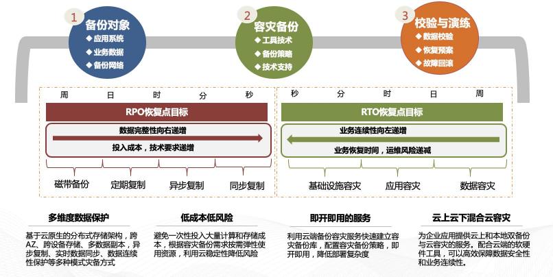 駐云成為CNCF會(huì)員，共創(chuàng)全球云原生技術(shù)生態(tài)