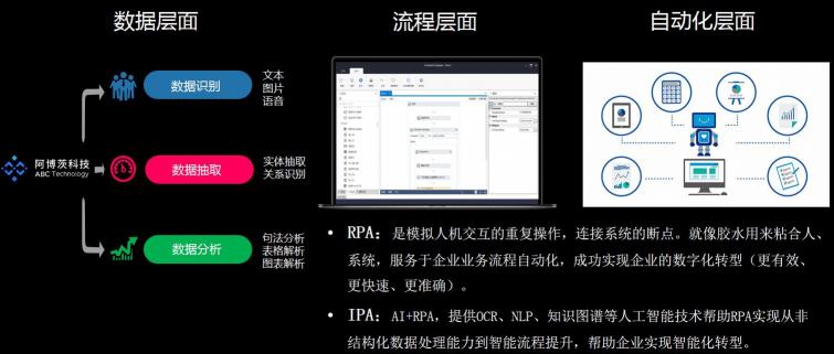 阿博茨科技攜手e-works打造制造業(yè)IPA標桿