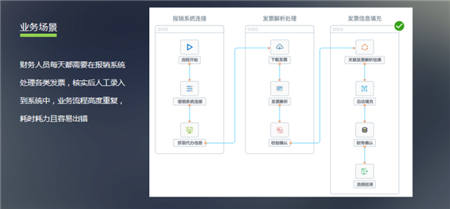 阿博茨科技：AI賦能泛金融，打造開放式AI+RPA平臺