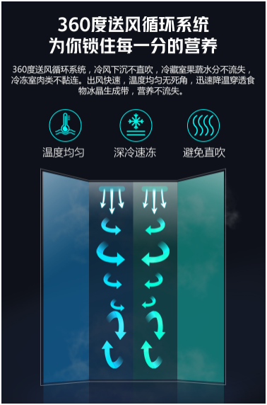 創(chuàng)維冰箱怎么樣？鐵粉表示創(chuàng)維冰箱制冷效果好且經久耐用