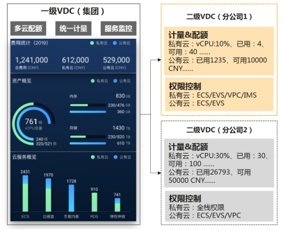 混合云管理，華為云有何絕招？