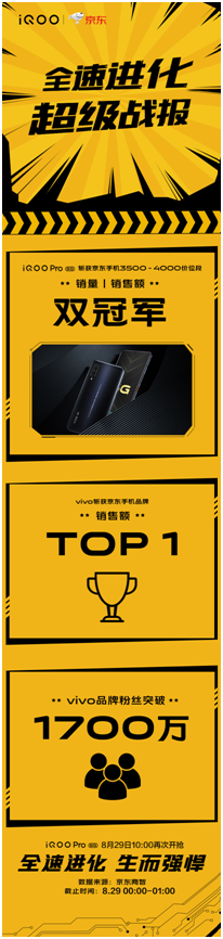 性能旗艦iQOO Pro強(qiáng)勢來襲，首銷斬獲多平臺(tái)銷量雙冠！