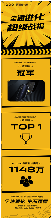 性能旗艦iQOO Pro強(qiáng)勢來襲，首銷斬獲多平臺(tái)銷量雙冠！