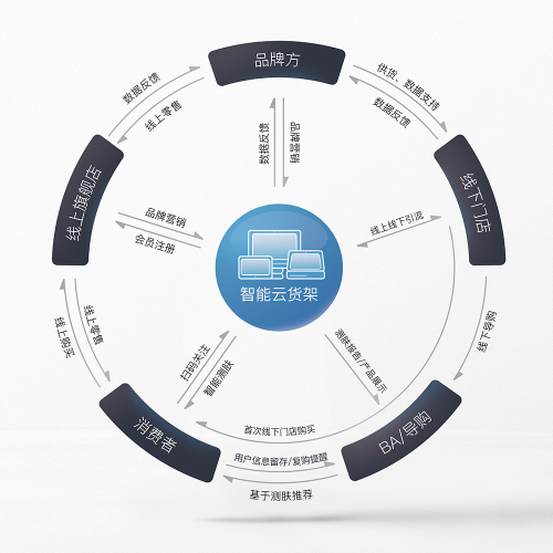 美博會(huì)倒計(jì)時(shí)6天，小膚科技邀您突破品牌發(fā)展邊界