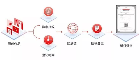 紙貴科技亮相重慶智博會(huì)，榮獲2019年優(yōu)秀區(qū)塊鏈解決方案