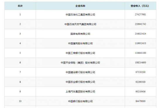 2019中國500強(qiáng)企業(yè)高峰論壇隆重開幕 光存儲(chǔ)成熱議焦點(diǎn)