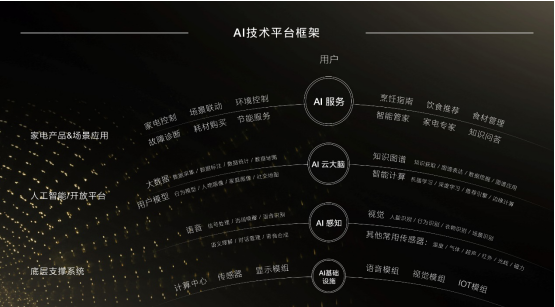 五項(xiàng)國(guó)際領(lǐng)先技術(shù)，COLMO在世界人工智能大會(huì)領(lǐng)跑AI家電創(chuàng)新