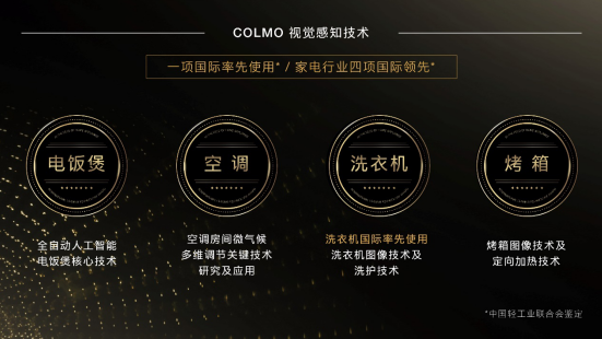 五項(xiàng)國(guó)際領(lǐng)先技術(shù)，COLMO在世界人工智能大會(huì)領(lǐng)跑AI家電創(chuàng)新